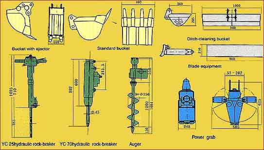 YC 15-5 Excavator Implements